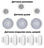 Безопасность умного дома Sparta Home